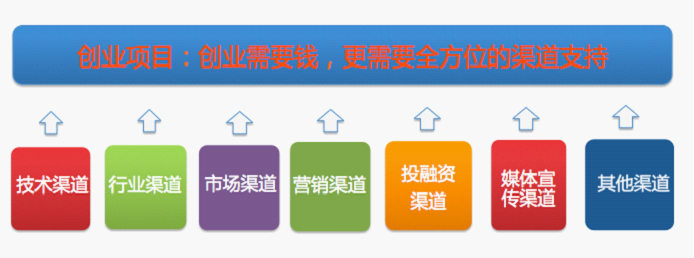 全方位支持助力创业者实现商业梦想