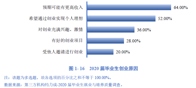 创业资金估算，决定项目成败的第一步