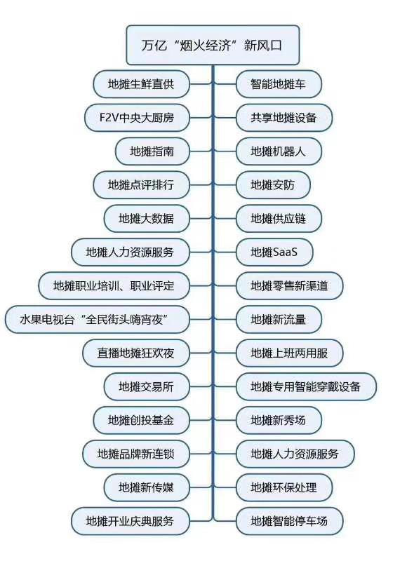 地摊创业模式及其特点分析