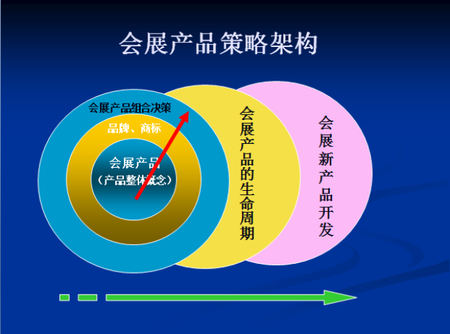 创业全要素深度剖析，市场定位、竞争策略与持续发展之道