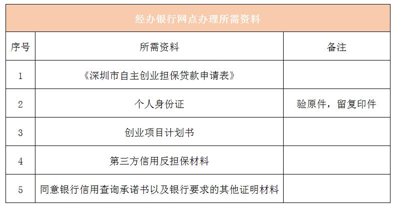 《创业前必备的详实资料清单，涵盖身份信息、企业设立至业务运营所有要素》