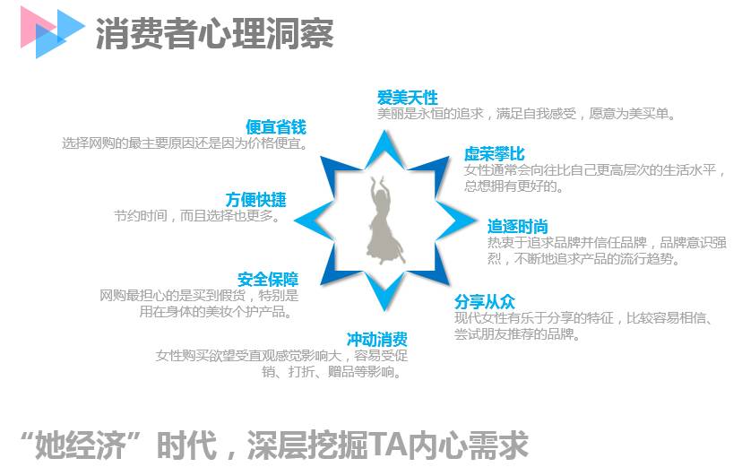 探索消费创业新趋势，个性化健康、环保、智能化与生活提升