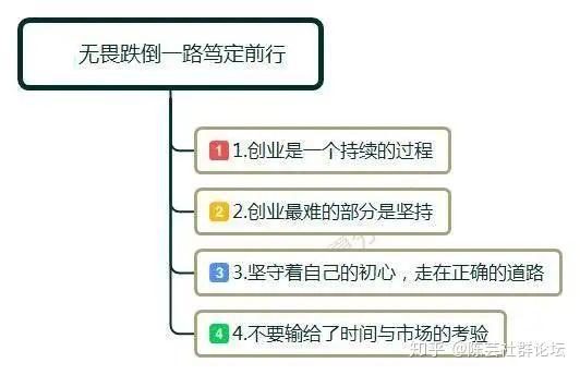 创业必备，七大基础技能助力创业之路