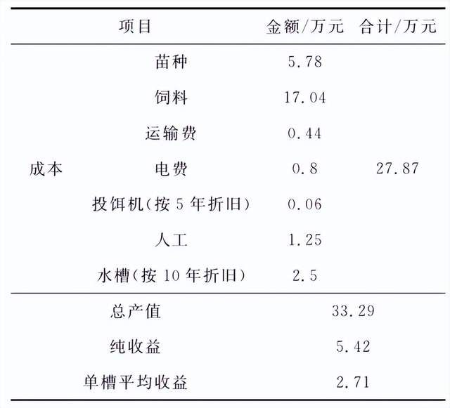 全面解析水产创业成本，助力创业者规划与管理项目